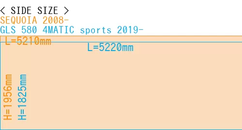 #SEQUOIA 2008- + GLS 580 4MATIC sports 2019-